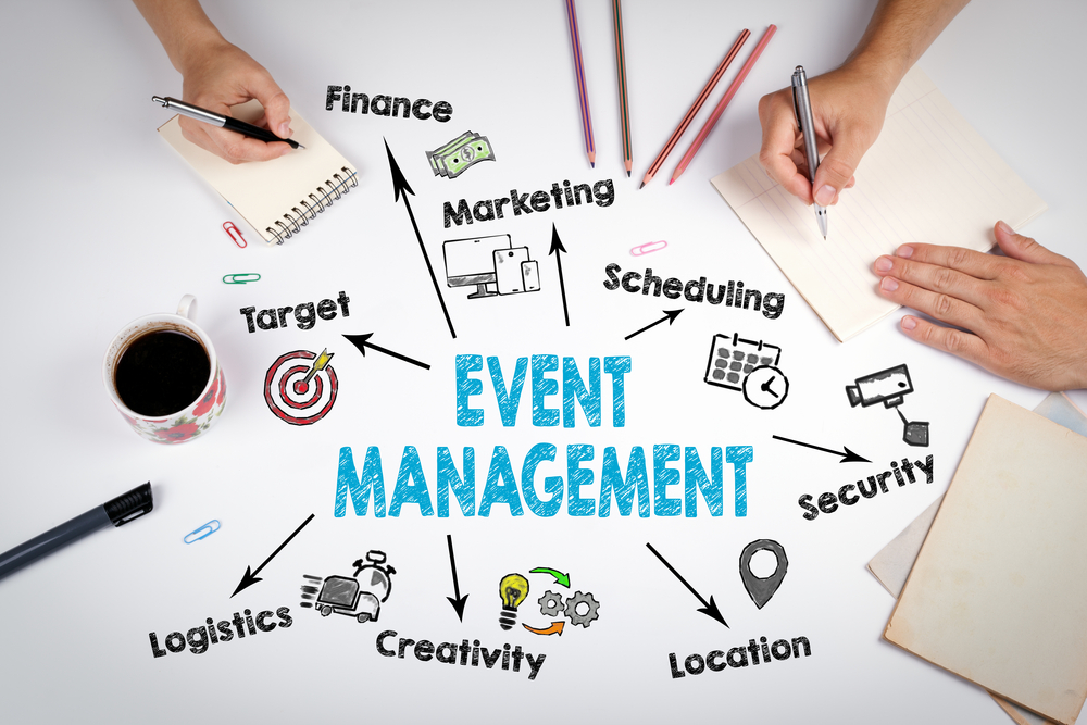 Marketing para Eventos